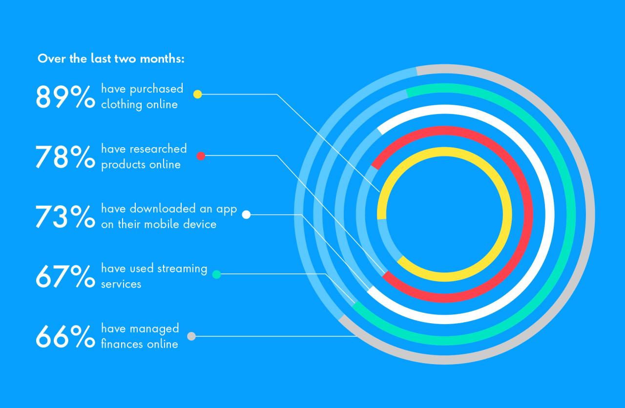 Mobile development trends app 2021 blog expected buzz create Mobile development trends app 2021 blog expected buzz create