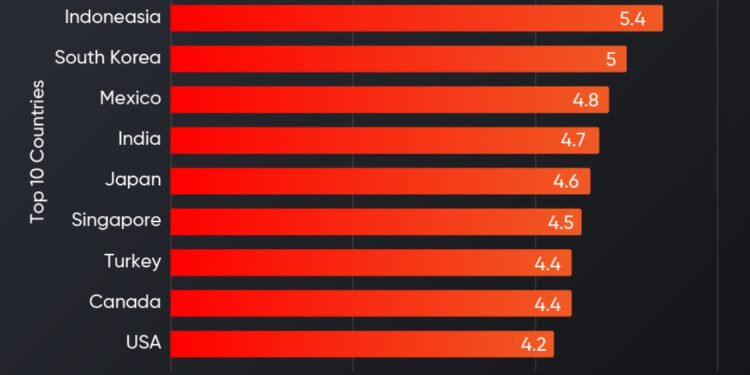 Trends mobile development application top
