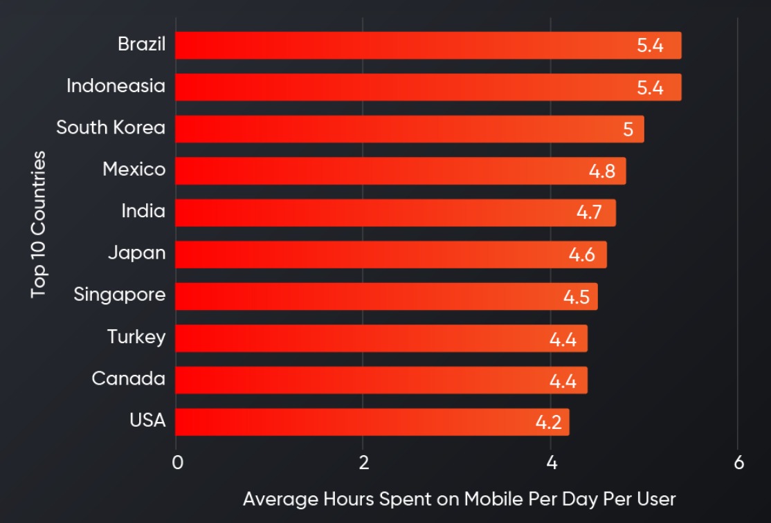 Trends mobile development application top Trends mobile development application top