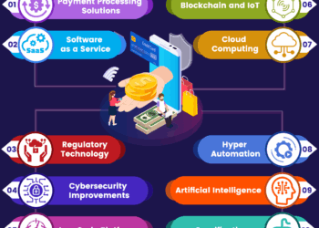 DigiLife Technology Trends in Fintech Innovation