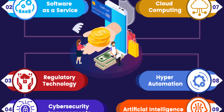 DigiLife Technology Trends in Fintech Innovation